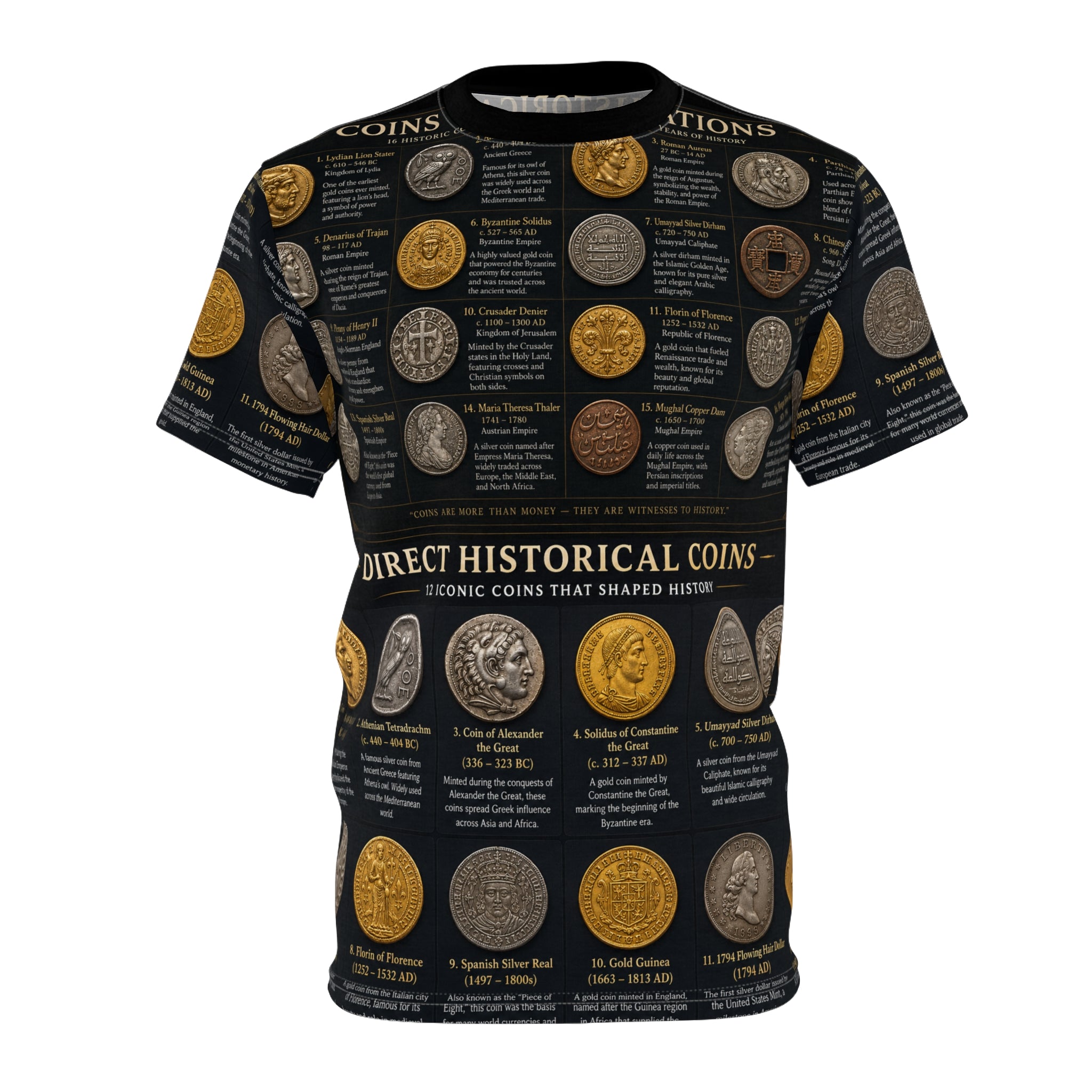 Coins of Civilisations — The Currency of Empire— Iconic Coins That Shaped History