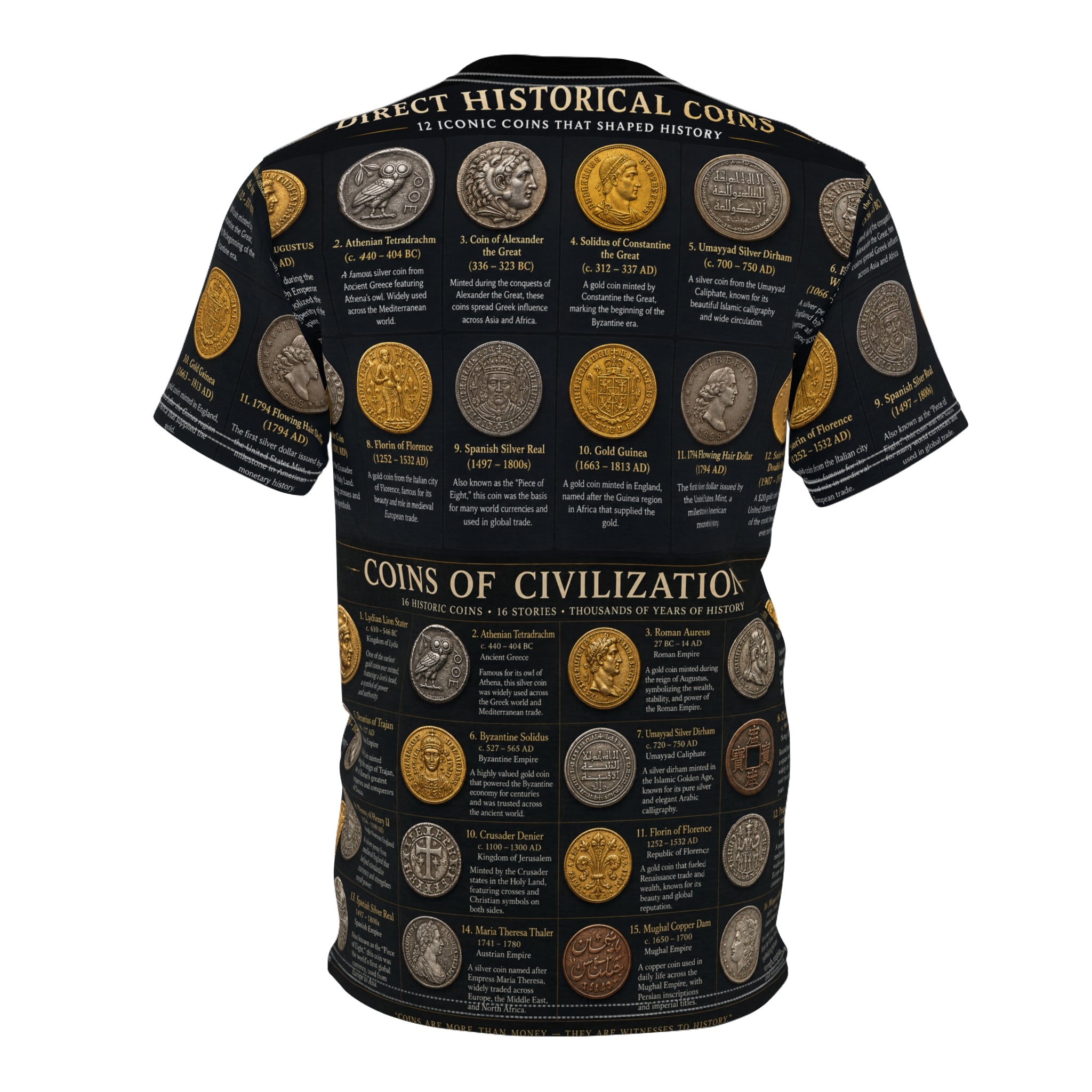 Coins of Civilisations — The Currency of Empire— Iconic Coins That Shaped History